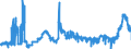 CN 11081100 /Exports /Unit = Prices (Euro/ton) /Partner: Sweden /Reporter: Eur27_2020 /11081100:Wheat Starch