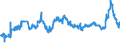 CN 11081100 /Exports /Unit = Prices (Euro/ton) /Partner: Finland /Reporter: Eur27_2020 /11081100:Wheat Starch