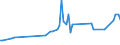 CN 11081100 /Exports /Unit = Prices (Euro/ton) /Partner: Gibraltar /Reporter: Eur27_2020 /11081100:Wheat Starch