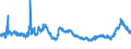 CN 11081100 /Exports /Unit = Prices (Euro/ton) /Partner: Poland /Reporter: Eur27_2020 /11081100:Wheat Starch