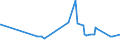 CN 11081100 /Exports /Unit = Prices (Euro/ton) /Partner: Albania /Reporter: Eur27_2020 /11081100:Wheat Starch