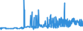 CN 11081100 /Exports /Unit = Prices (Euro/ton) /Partner: Slovenia /Reporter: Eur27_2020 /11081100:Wheat Starch