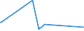 CN 11081100 /Exports /Unit = Prices (Euro/ton) /Partner: Kosovo /Reporter: Eur27_2020 /11081100:Wheat Starch