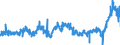 KN 11081200 /Exporte /Einheit = Preise (Euro/Tonne) /Partnerland: Frankreich /Meldeland: Eur27_2020 /11081200:Stärke von Mais
