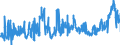 KN 11081200 /Exporte /Einheit = Preise (Euro/Tonne) /Partnerland: Niederlande /Meldeland: Eur27_2020 /11081200:Stärke von Mais