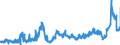 KN 11081200 /Exporte /Einheit = Preise (Euro/Tonne) /Partnerland: Deutschland /Meldeland: Eur27_2020 /11081200:Stärke von Mais