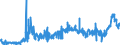 KN 11081200 /Exporte /Einheit = Preise (Euro/Tonne) /Partnerland: Ver.koenigreich /Meldeland: Eur27_2020 /11081200:Stärke von Mais