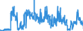 KN 11081200 /Exporte /Einheit = Preise (Euro/Tonne) /Partnerland: Irland /Meldeland: Eur27_2020 /11081200:Stärke von Mais