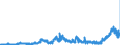 KN 11081200 /Exporte /Einheit = Preise (Euro/Tonne) /Partnerland: Daenemark /Meldeland: Eur27_2020 /11081200:Stärke von Mais