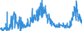 CN 11081200 /Exports /Unit = Prices (Euro/ton) /Partner: Spain /Reporter: Eur27_2020 /11081200:Maize Starch