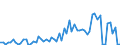CN 11081200 /Exports /Unit = Prices (Euro/ton) /Partner: United Kingdom(Northern Ireland) /Reporter: Eur27_2020 /11081200:Maize Starch