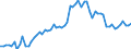 CN 11081200 /Exports /Unit = Prices (Euro/ton) /Partner: United Kingdom(Excluding Northern Ireland) /Reporter: Eur27_2020 /11081200:Maize Starch