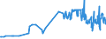 CN 11081200 /Exports /Unit = Prices (Euro/ton) /Partner: Canary /Reporter: Eur27_2020 /11081200:Maize Starch