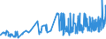 CN 11081200 /Exports /Unit = Prices (Euro/ton) /Partner: Gibraltar /Reporter: Eur27_2020 /11081200:Maize Starch