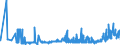 CN 11081200 /Exports /Unit = Prices (Euro/ton) /Partner: Latvia /Reporter: Eur27_2020 /11081200:Maize Starch