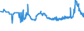 CN 11081200 /Exports /Unit = Prices (Euro/ton) /Partner: Albania /Reporter: Eur27_2020 /11081200:Maize Starch