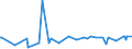 CN 11081200 /Exports /Unit = Prices (Euro/ton) /Partner: Uzbekistan /Reporter: Eur27_2020 /11081200:Maize Starch