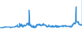CN 11081200 /Exports /Unit = Prices (Euro/ton) /Partner: Croatia /Reporter: Eur27_2020 /11081200:Maize Starch
