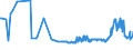 CN 11081200 /Exports /Unit = Prices (Euro/ton) /Partner: Kosovo /Reporter: Eur27_2020 /11081200:Maize Starch