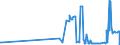CN 11081200 /Exports /Unit = Prices (Euro/ton) /Partner: Montenegro /Reporter: Eur27_2020 /11081200:Maize Starch