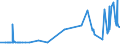 CN 11081200 /Exports /Unit = Prices (Euro/ton) /Partner: Mauritania /Reporter: Eur27_2020 /11081200:Maize Starch