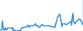 CN 11081200 /Exports /Unit = Prices (Euro/ton) /Partner: Gambia /Reporter: Eur27_2020 /11081200:Maize Starch