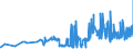 CN 11081200 /Exports /Unit = Prices (Euro/ton) /Partner: Congo (Dem. Rep.) /Reporter: Eur27_2020 /11081200:Maize Starch