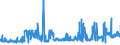 KN 11081400 /Exporte /Einheit = Preise (Euro/Tonne) /Partnerland: Deutschland /Meldeland: Eur27_2020 /11081400:Stärke von Maniok