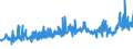 KN 11081400 /Exporte /Einheit = Preise (Euro/Tonne) /Partnerland: Ver.koenigreich /Meldeland: Eur27_2020 /11081400:Stärke von Maniok