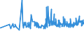 KN 11081400 /Exporte /Einheit = Preise (Euro/Tonne) /Partnerland: Griechenland /Meldeland: Eur27_2020 /11081400:Stärke von Maniok