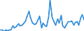 KN 11081400 /Exporte /Einheit = Preise (Euro/Tonne) /Partnerland: Ver.koenigreich(Ohne Nordirland) /Meldeland: Eur27_2020 /11081400:Stärke von Maniok