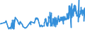 KN 11081400 /Exporte /Einheit = Preise (Euro/Tonne) /Partnerland: Luxemburg /Meldeland: Eur27_2020 /11081400:Stärke von Maniok