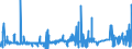 KN 11081400 /Exporte /Einheit = Preise (Euro/Tonne) /Partnerland: Norwegen /Meldeland: Eur27_2020 /11081400:Stärke von Maniok