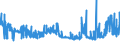 KN 11081400 /Exporte /Einheit = Preise (Euro/Tonne) /Partnerland: Finnland /Meldeland: Eur27_2020 /11081400:Stärke von Maniok