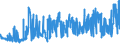 KN 11081400 /Exporte /Einheit = Preise (Euro/Tonne) /Partnerland: Oesterreich /Meldeland: Eur27_2020 /11081400:Stärke von Maniok