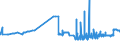 KN 11081400 /Exporte /Einheit = Preise (Euro/Tonne) /Partnerland: Bulgarien /Meldeland: Eur27_2020 /11081400:Stärke von Maniok