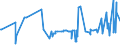 KN 11081400 /Exporte /Einheit = Preise (Euro/Tonne) /Partnerland: Ukraine /Meldeland: Eur27_2020 /11081400:Stärke von Maniok