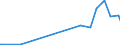 KN 11081400 /Exporte /Einheit = Preise (Euro/Tonne) /Partnerland: Marokko /Meldeland: Europäische Union /11081400:Stärke von Maniok