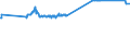 KN 11081400 /Exporte /Einheit = Preise (Euro/Tonne) /Partnerland: Dem. Rep. Kongo /Meldeland: Europäische Union /11081400:Stärke von Maniok