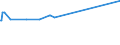 KN 11081400 /Exporte /Einheit = Preise (Euro/Tonne) /Partnerland: Tansania /Meldeland: Eur28 /11081400:Stärke von Maniok