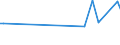 KN 11081400 /Exporte /Einheit = Preise (Euro/Tonne) /Partnerland: Mayotte /Meldeland: Eur27 /11081400:Stärke von Maniok