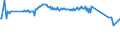 KN 11081400 /Exporte /Einheit = Preise (Euro/Tonne) /Partnerland: Haiti /Meldeland: Eur28 /11081400:Stärke von Maniok