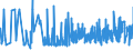 KN 11081990 /Exporte /Einheit = Preise (Euro/Tonne) /Partnerland: Daenemark /Meldeland: Eur27_2020 /11081990:Stärke (Ausg. von Weizen, Mais, Kartoffeln, Maniok und Reis)