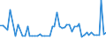 KN 11081990 /Exporte /Einheit = Preise (Euro/Tonne) /Partnerland: Ver.koenigreich(Nordirland) /Meldeland: Eur27_2020 /11081990:Stärke (Ausg. von Weizen, Mais, Kartoffeln, Maniok und Reis)