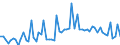 KN 11081990 /Exporte /Einheit = Preise (Euro/Tonne) /Partnerland: Ver.koenigreich(Ohne Nordirland) /Meldeland: Eur27_2020 /11081990:Stärke (Ausg. von Weizen, Mais, Kartoffeln, Maniok und Reis)