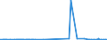 KN 11081990 /Exporte /Einheit = Preise (Euro/Tonne) /Partnerland: Island /Meldeland: Eur27_2020 /11081990:Stärke (Ausg. von Weizen, Mais, Kartoffeln, Maniok und Reis)