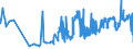 KN 11081990 /Exporte /Einheit = Preise (Euro/Tonne) /Partnerland: Ungarn /Meldeland: Eur27_2020 /11081990:Stärke (Ausg. von Weizen, Mais, Kartoffeln, Maniok und Reis)