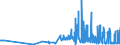 KN 11081990 /Exporte /Einheit = Preise (Euro/Tonne) /Partnerland: Rumaenien /Meldeland: Eur27_2020 /11081990:Stärke (Ausg. von Weizen, Mais, Kartoffeln, Maniok und Reis)