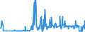 KN 11081990 /Exporte /Einheit = Preise (Euro/Tonne) /Partnerland: Bulgarien /Meldeland: Eur27_2020 /11081990:Stärke (Ausg. von Weizen, Mais, Kartoffeln, Maniok und Reis)