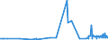 KN 11081990 /Exporte /Einheit = Preise (Euro/Tonne) /Partnerland: Albanien /Meldeland: Eur27_2020 /11081990:Stärke (Ausg. von Weizen, Mais, Kartoffeln, Maniok und Reis)